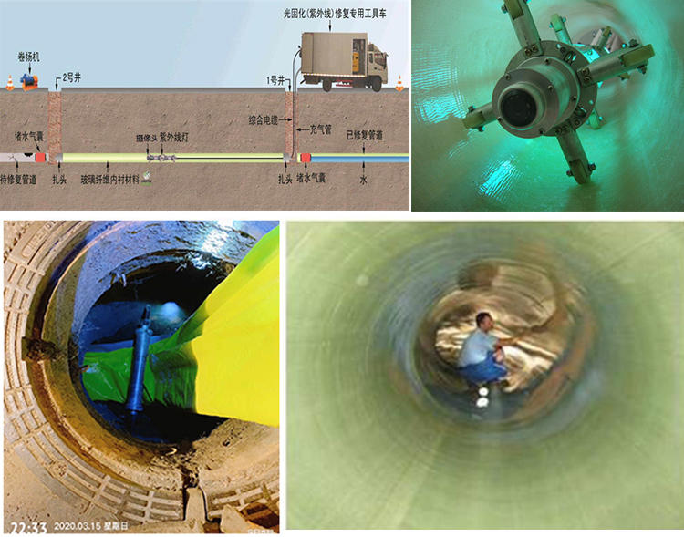 揭东UV-CIPP内衬修复