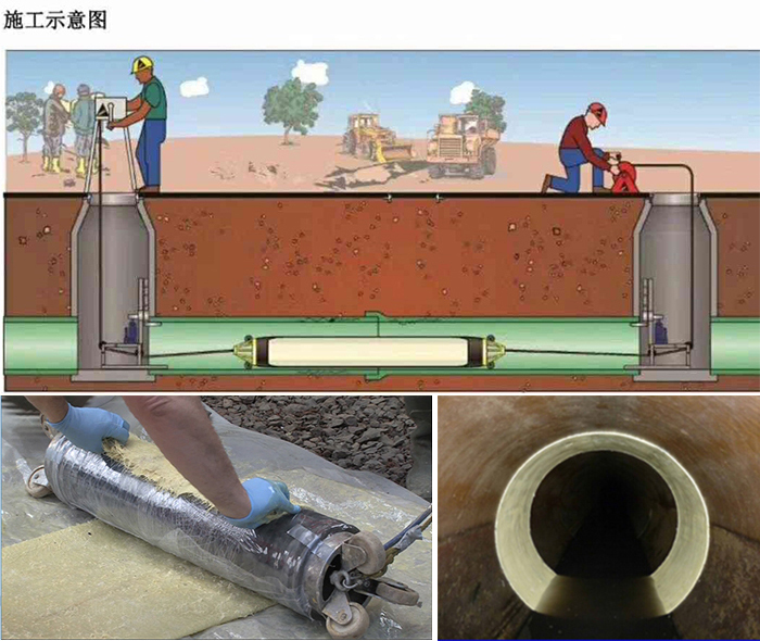 揭东管道局部点状修复